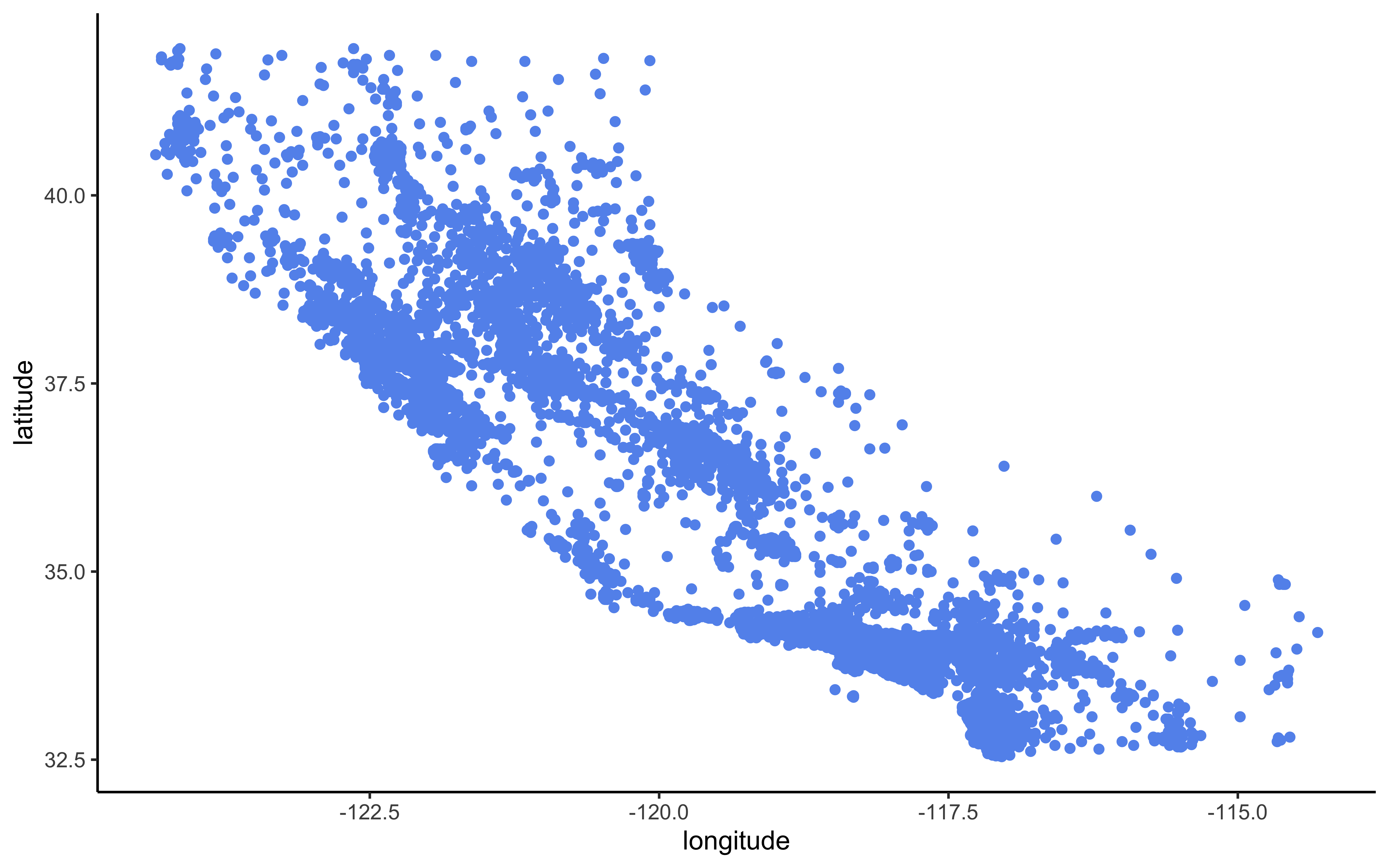 Scatterplot of longitude and latitude