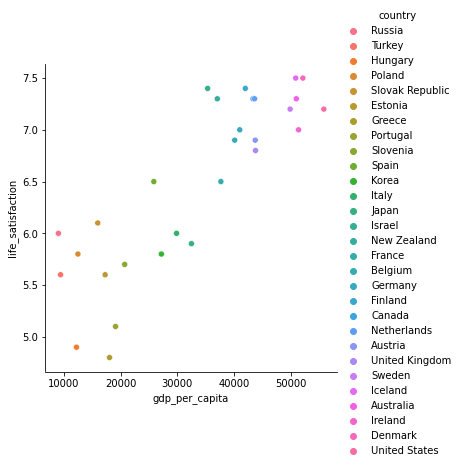 ../_images/ds-happy-scikit-split_10_0.png