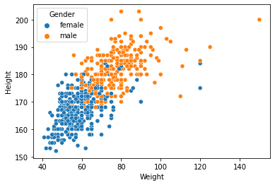 _images/clustering-lab_21_0.png