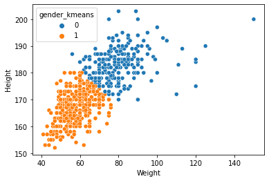 _images/clustering-lab_23_0.png