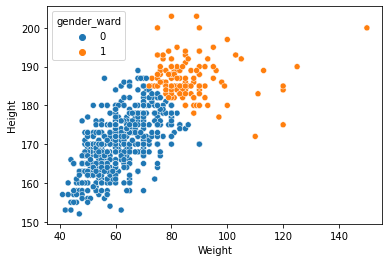 _images/clustering-lab_25_0.png