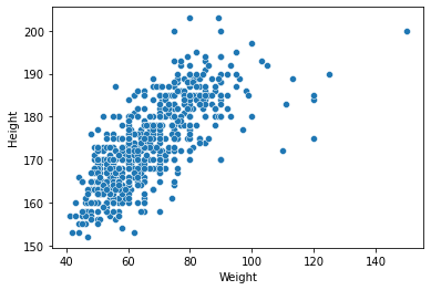 _images/clustering-lab_6_0.png