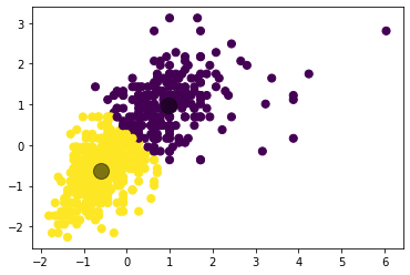 _images/clustering_lab_13_0.png