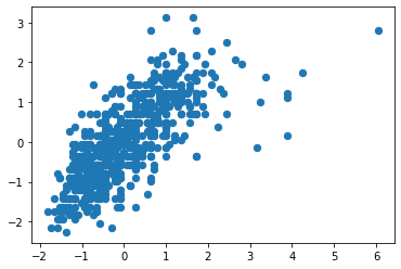 _images/clustering_lab_9_0.png