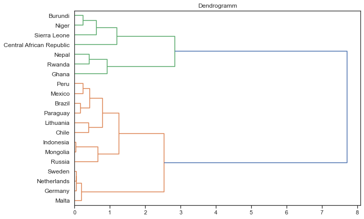 _images/hierarchisch_36_0.png