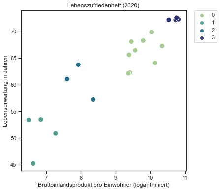 _images/hierarchisch_42_0.png