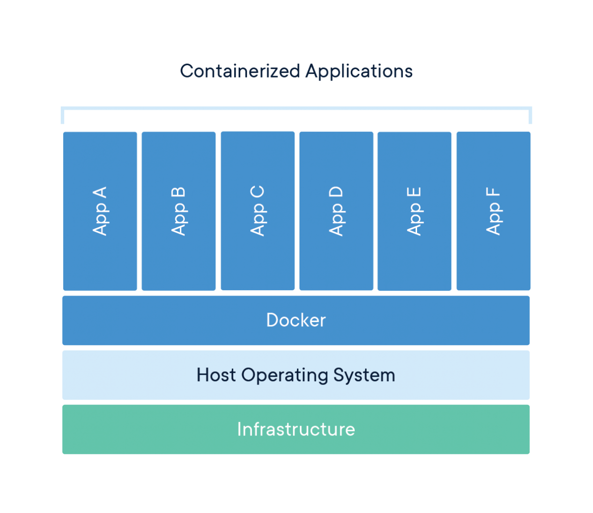 Docker container