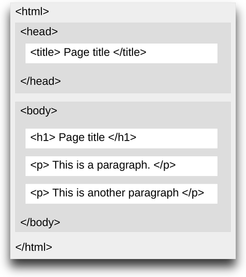 HTML page