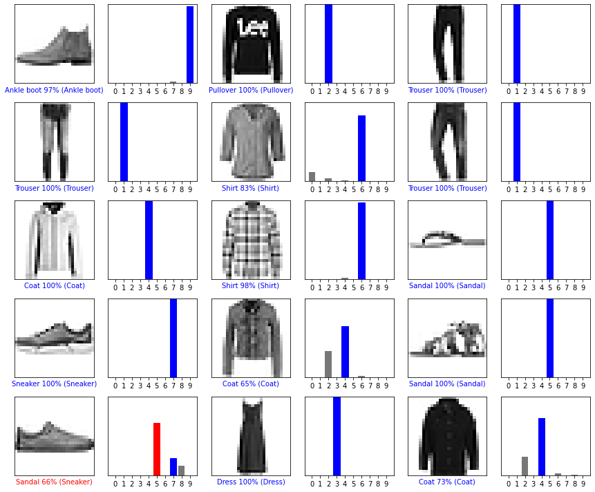 ../_images/fashion-mnist_55_0.png