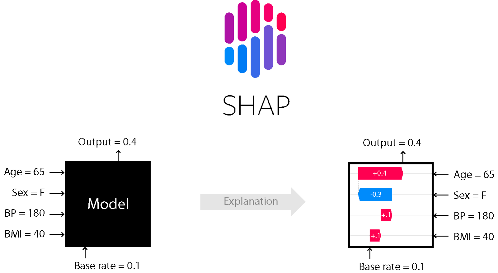 SHAP — Data Science & MLOps