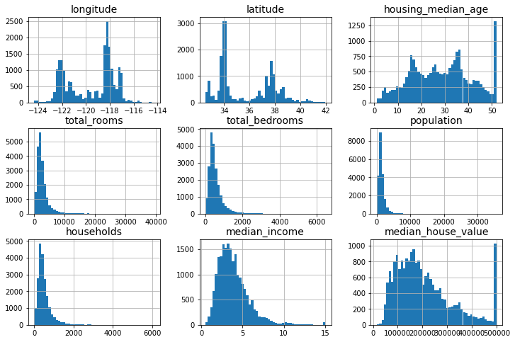 ../_images/case-ca-housing_12_0.png