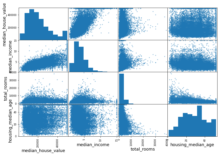 ../_images/case-ca-housing_30_0.png