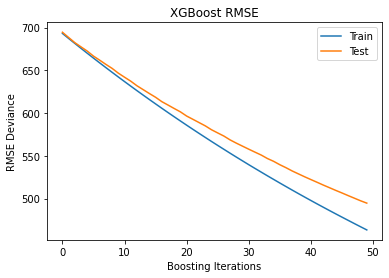 ../_images/gradientboosting-xgboost_28_0.png