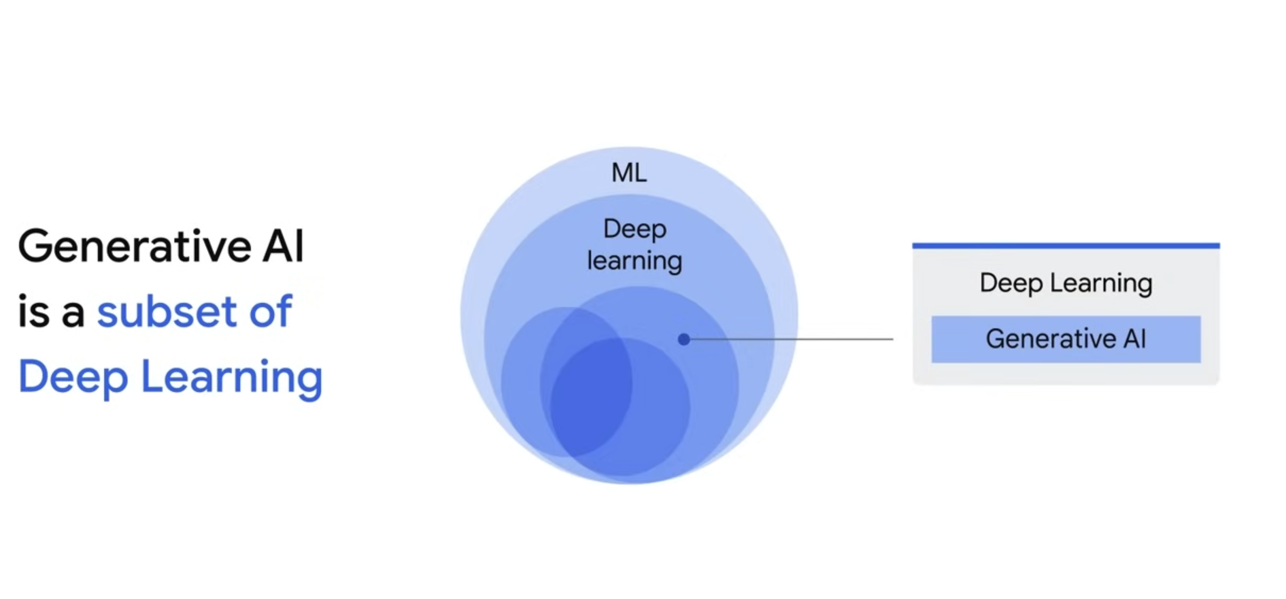 slides-generative-ai