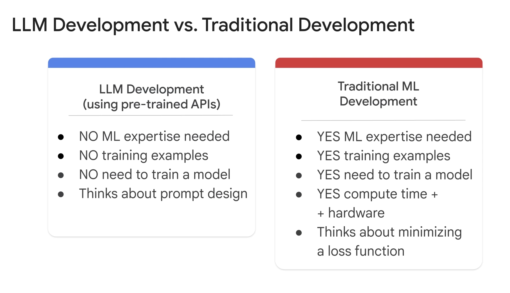 slides – Large Language Models